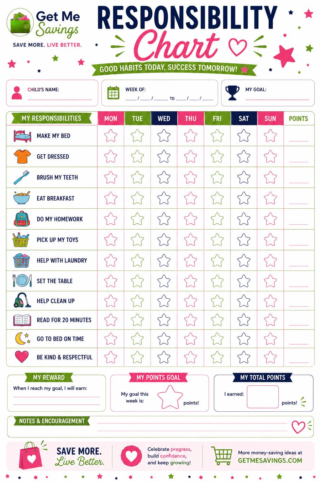 Responsibility Chart